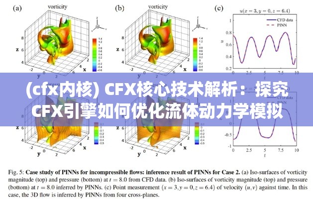 (cfx内核) CFX核心技术解析：探究CFX引擎如何优化流体动力学模拟，助力高精度分析